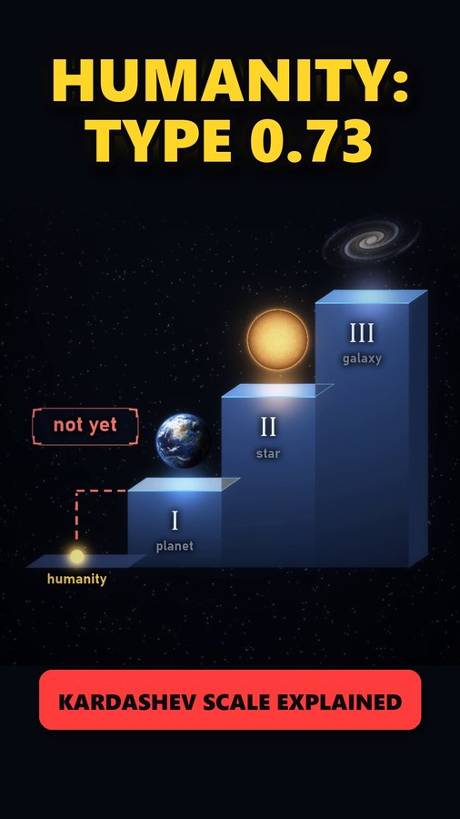 What Is the Kardashev Scale? Understanding Type 0.73 — video thumbnail